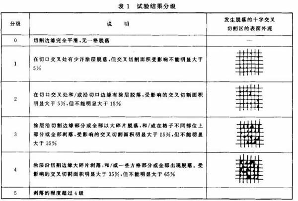 TDTD木作：高光系列木門(mén) 在啞光的基礎(chǔ)上 新添高光供你選擇