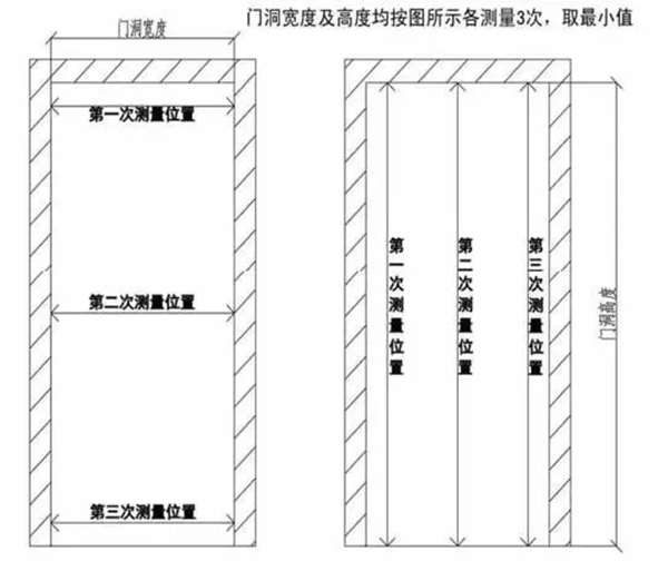 艾笛森安全門：一手好的量門技巧與方法 一起來學習學習吧