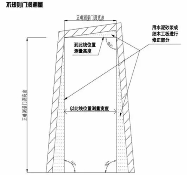 艾笛森安全門：一手好的量門技巧與方法 一起來學習學習吧