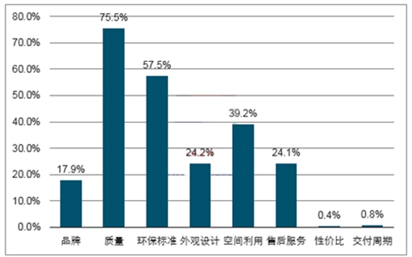 亞合智能環(huán)保木門能有效解決環(huán)保消費(fèi)新難題