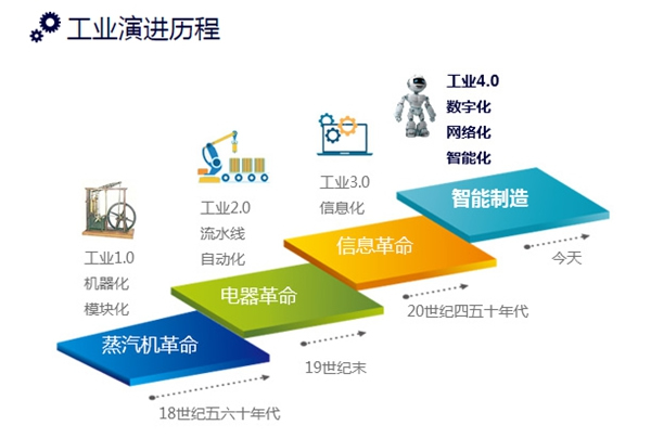 20年鉆研換來4.0智造落地，你加盟會選擇他嗎？