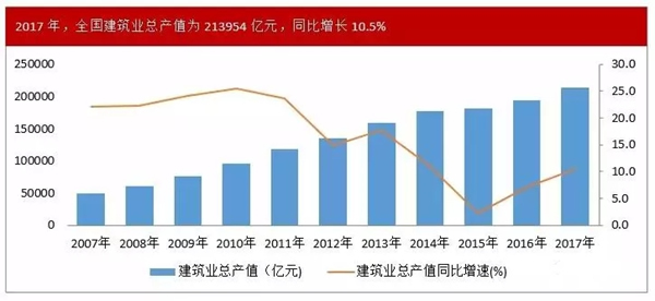 一天銷量抵一年！木門領域這塊“大蛋糕”，鋁門窗經銷商該如何獲取？