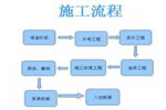 正確的家居木門裝修施工流程，決定了你新房的裝修質量！