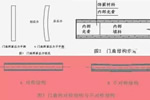 木門變形的五大原因及對(duì)策