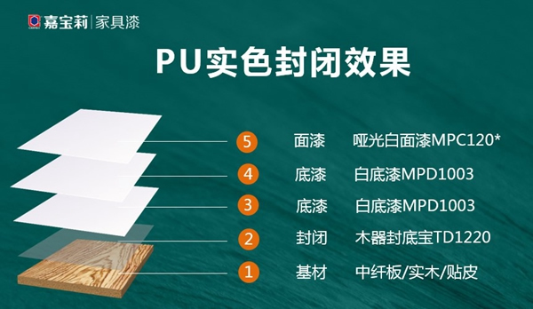 嘉寶莉家具漆這令人驚叫的實(shí)色木門涂裝方案！高遮邊，耐黃變，高性價(jià)比！