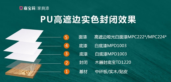 嘉寶莉家具漆這令人驚叫的實(shí)色木門涂裝方案！高遮邊，耐黃變，高性價(jià)比！