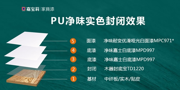 嘉寶莉家具漆這令人驚叫的實(shí)色木門涂裝方案！高遮邊，耐黃變，高性價(jià)比！