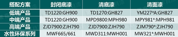 嘉寶莉家具漆：色彩+工藝=2020爆款復(fù)古風(fēng)