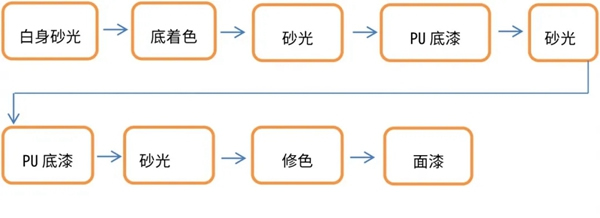 大寶漆：可厚涂防起泡性好PU透明底漆