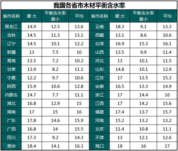 嘉寶莉家具漆涂裝小課堂：實木家具的“長壽”秘訣