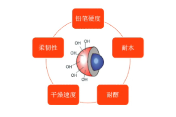 華潤水潤系列雙組份水性漆全新升級(jí)上市