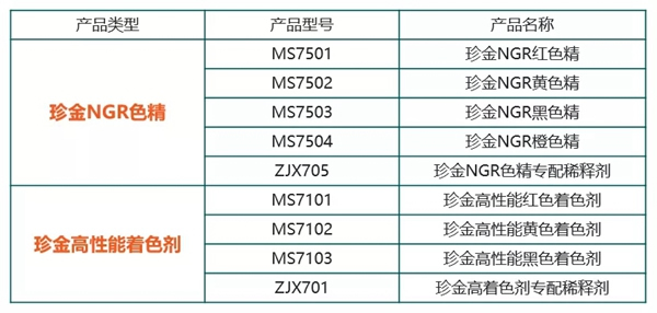 嘉寶莉家具漆這3大著色產(chǎn)品體系，搞定99%的實木家具色彩難題！