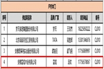 富煌木業(yè)成功入圍安徽房地產(chǎn)采購平臺(tái)戶內(nèi)木門供應(yīng)商