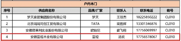 富煌木業(yè)成功入圍安徽房地產(chǎn)采購(gòu)平臺(tái)戶(hù)內(nèi)木門(mén)供應(yīng)商