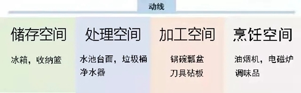 萬家園整木定制：疫情過后，廚房裝修不得不考慮的四點(diǎn)！