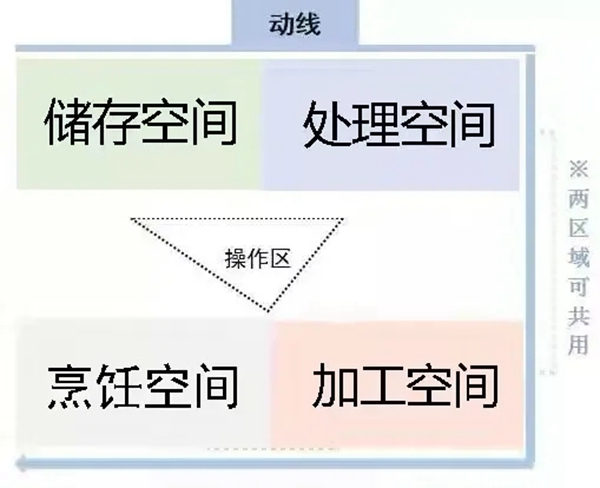 萬家園整木定制：疫情過后，廚房裝修不得不考慮的四點(diǎn)！