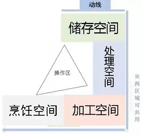 萬家園整木定制：疫情過后，廚房裝修不得不考慮的四點(diǎn)！