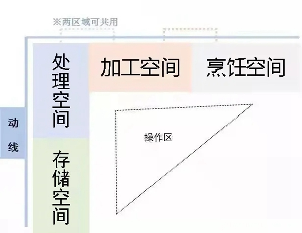 萬家園整木定制：疫情過后，廚房裝修不得不考慮的四點(diǎn)！