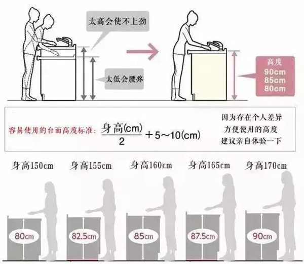 萬家園整木定制：疫情過后，廚房裝修不得不考慮的四點(diǎn)！