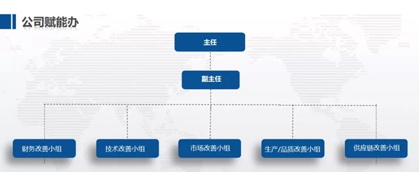 迪峰機(jī)械：精益賦能制造 實現(xiàn)內(nèi)部挖潛