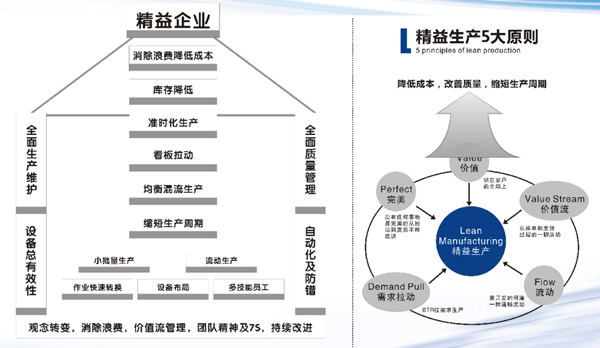 迪峰機(jī)械：精益賦能制造 實現(xiàn)內(nèi)部挖潛