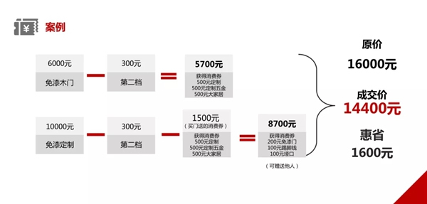 三峰家居1000萬(wàn)惠民現(xiàn)金券，全國(guó)免費(fèi)大派送！