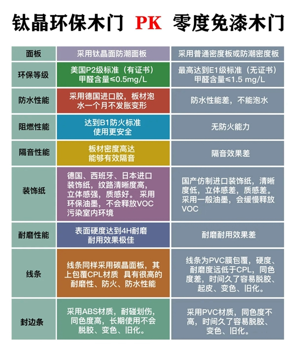 帝幫木門：輕奢·鈦晶環(huán)保木門系列