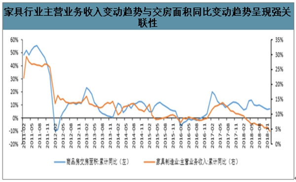 華潤涂料：家具市場的最大買家是誰你了解嗎？