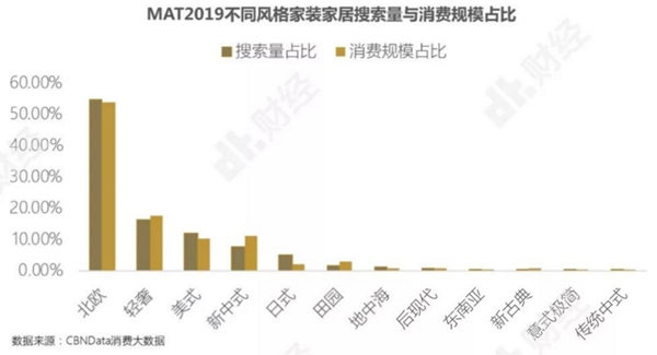 華潤涂料：家具市場的最大買家是誰你了解嗎？