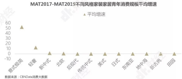 華潤涂料：家具市場的最大買家是誰你了解嗎？