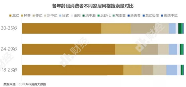 華潤涂料：家具市場的最大買家是誰你了解嗎？