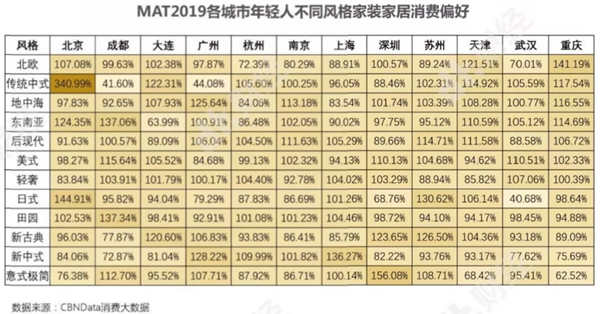 華潤涂料：家具市場的最大買家是誰你了解嗎？