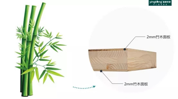 盈康世家木門：升級消費理念 注入新活力