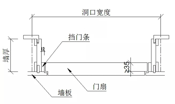 冠寧木門：定制家居中隱形門的結構和尺寸計算