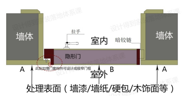 藝龍木門·整木定制：揭秘隱形門工藝