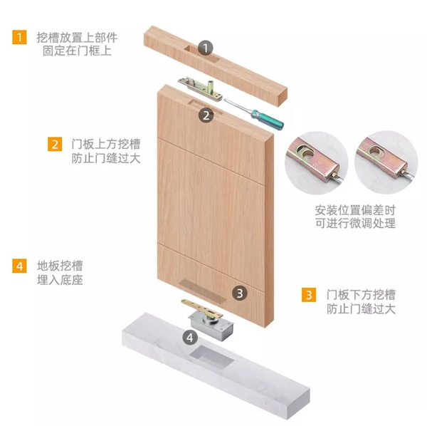 藝龍木門·整木定制：揭秘隱形門工藝