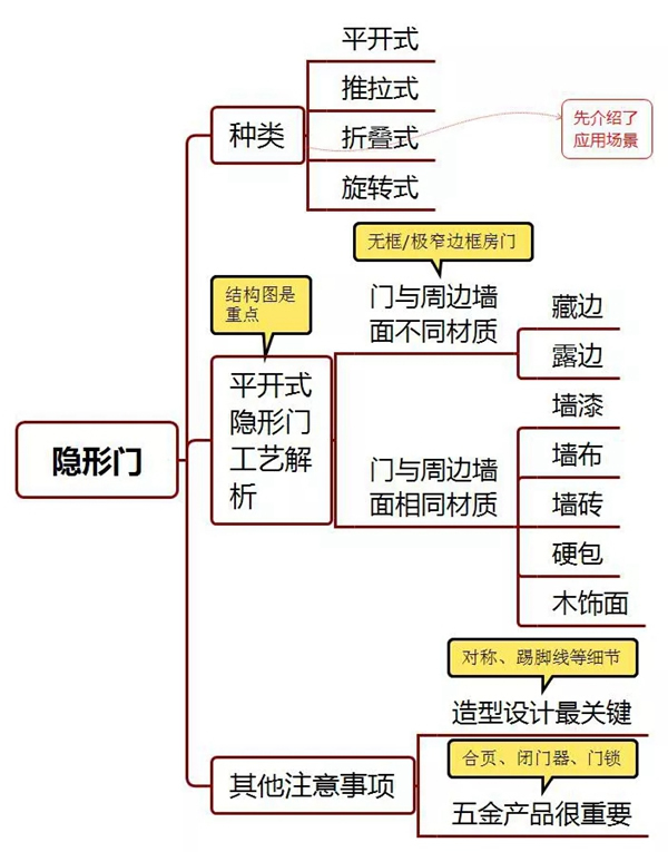 藝龍木門·整木定制：揭秘隱形門工藝