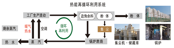 世界環(huán)境日｜關(guān)愛自然環(huán)保，我們一直在行動