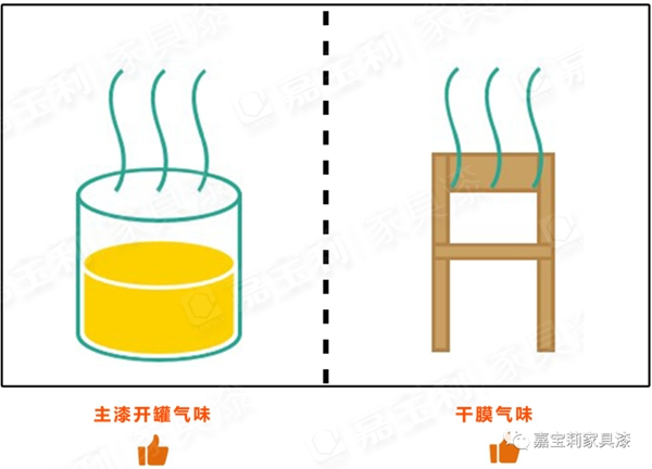 嘉寶莉家具漆新品上市：第3代凈味白面漆閃耀登場