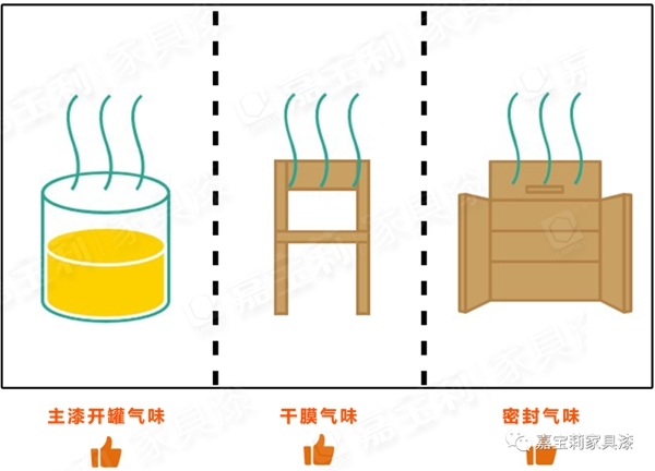 嘉寶莉家具漆新品上市：第3代凈味白面漆閃耀登場