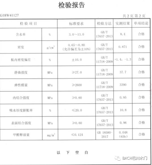 巴川木門：碳元素板材和其他板材有著怎樣的區(qū)別？