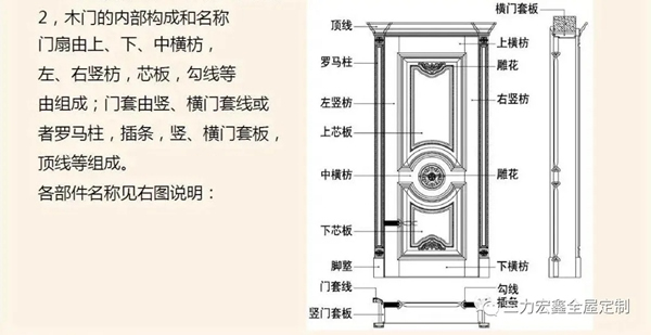 三力宏鑫：定制木門知識