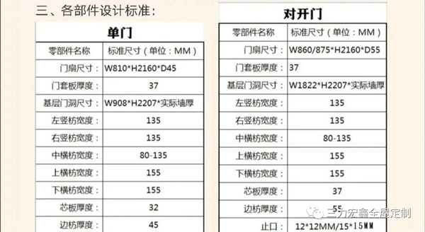 三力宏鑫：定制木門知識