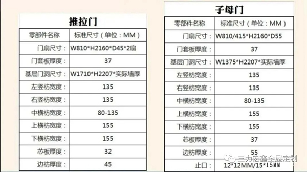 三力宏鑫：定制木門知識