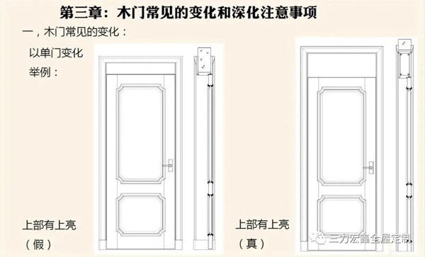 三力宏鑫：定制木門知識