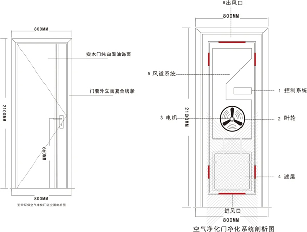 亞合智能環(huán)保木門：劣質木門&品牌木門大揭秘