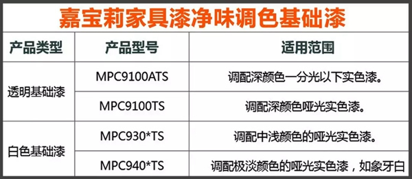 嘉寶莉家具實(shí)色全啞效果重磅上架｜光澤低于5°，深色不發(fā)花！