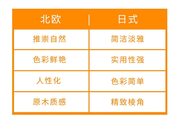 藝龍木門·整木定制：北歐風與日式風有何區(qū)別？