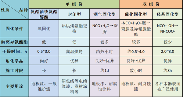 華潤(rùn)涂料：自行調(diào)整固化劑施工配比，會(huì)發(fā)生什么？