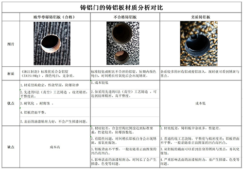 教你如何識別鑄鋁門的性價(jià)比